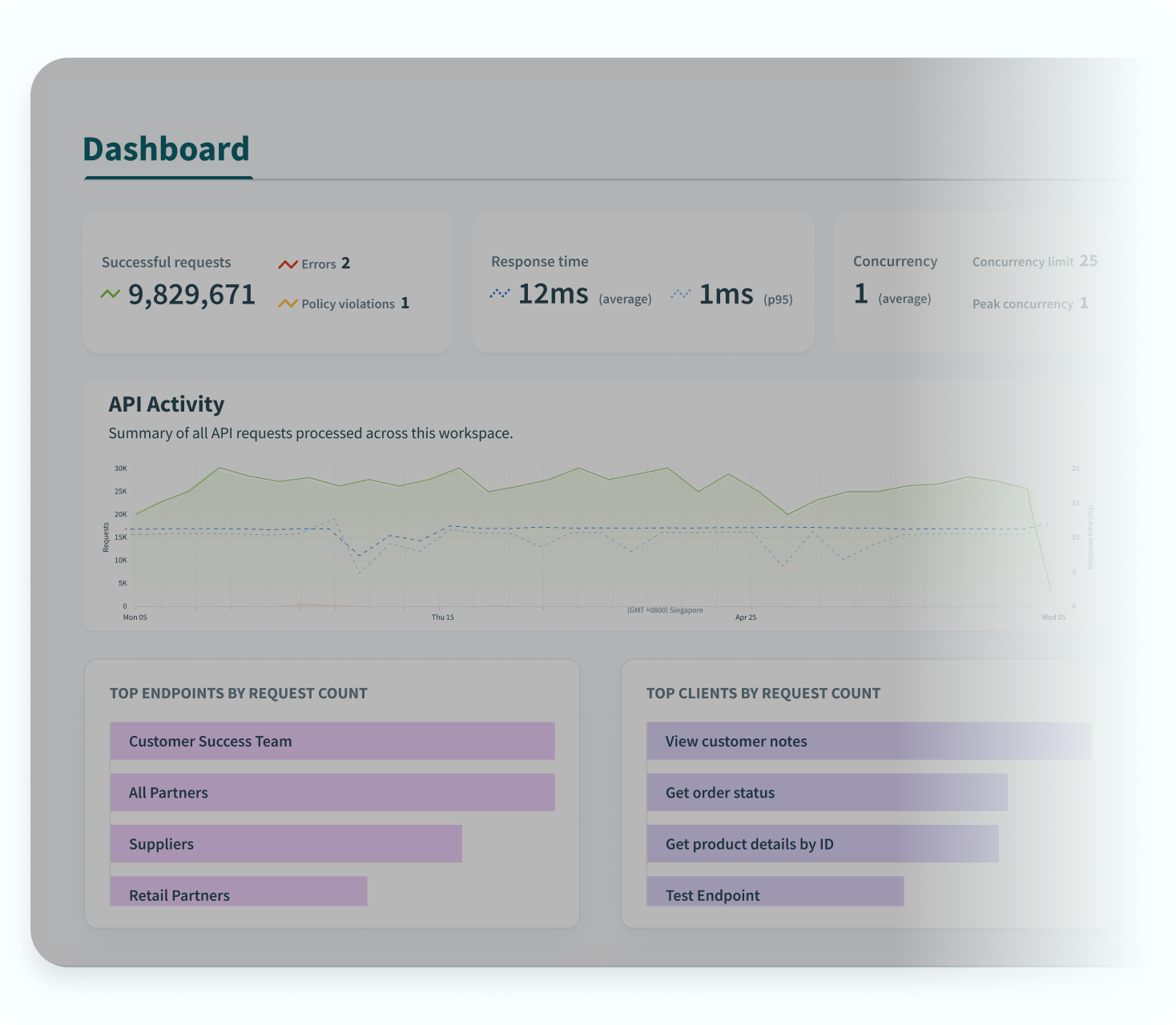 Api Ra Workato API Management | Unified, AI-Ready API Platform | Workato