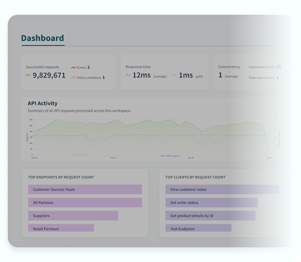 Apui Activity Workato API Management | Unified, AI-Ready API Platform | Workato