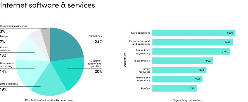 internet-software-and-services