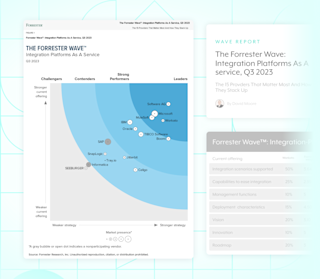 Workato Platform Features and Benefits | Workato