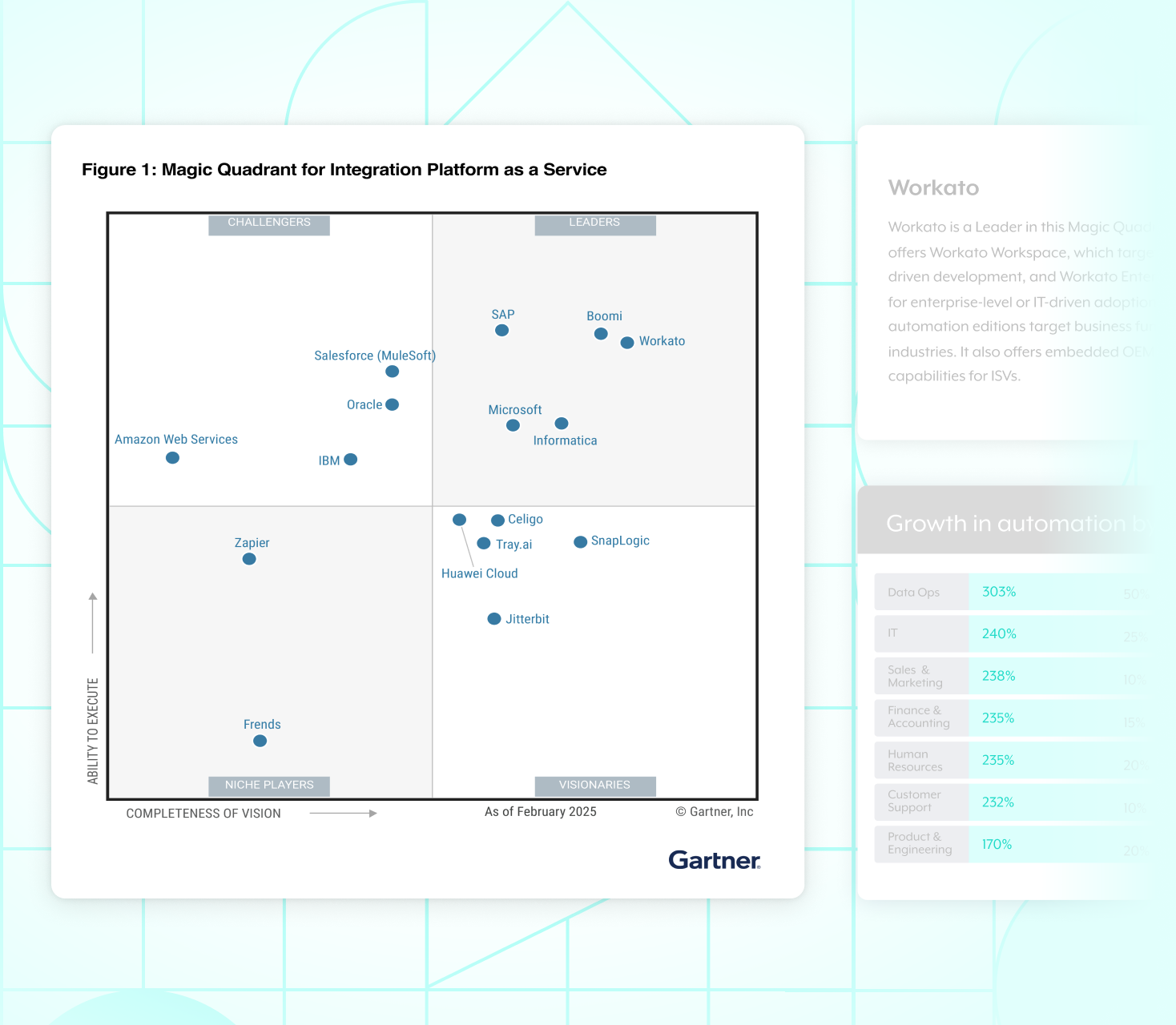 ipaas-hero-gartner-mq-2025