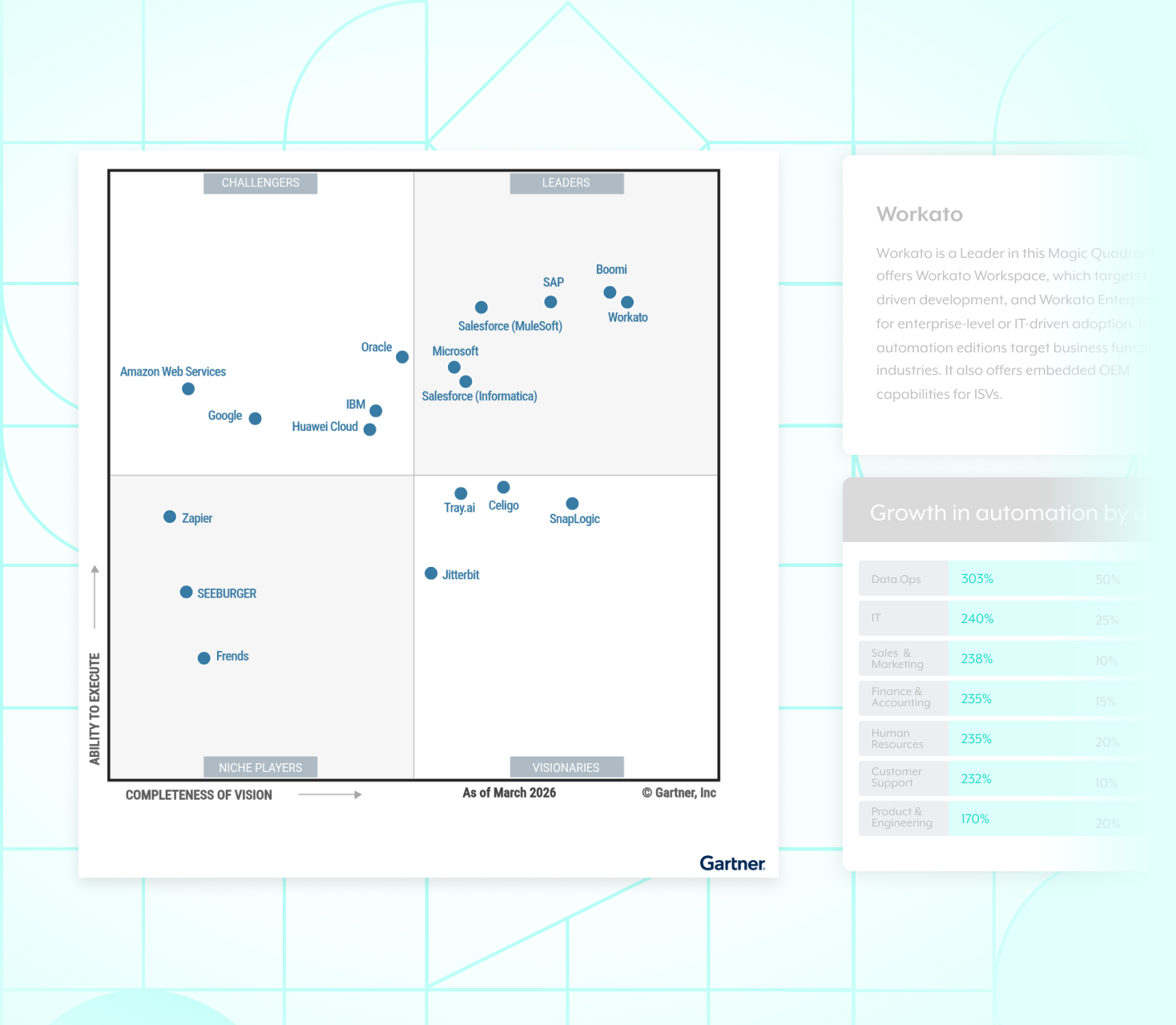 ipaas-hero-gartner-mq-2025