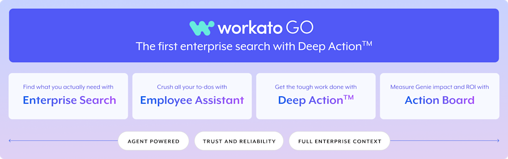 Workato GO | Enterprise Search from Insight to Action | Workato