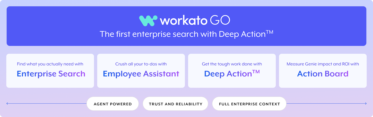 Workato GO | Enterprise Search from Insight to Action | Workato