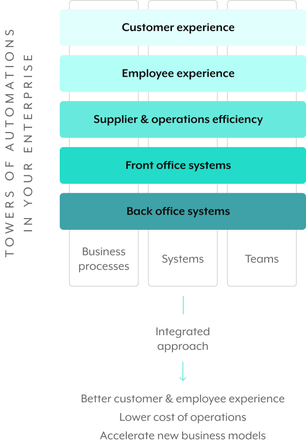 towers-of-automation-mobile
