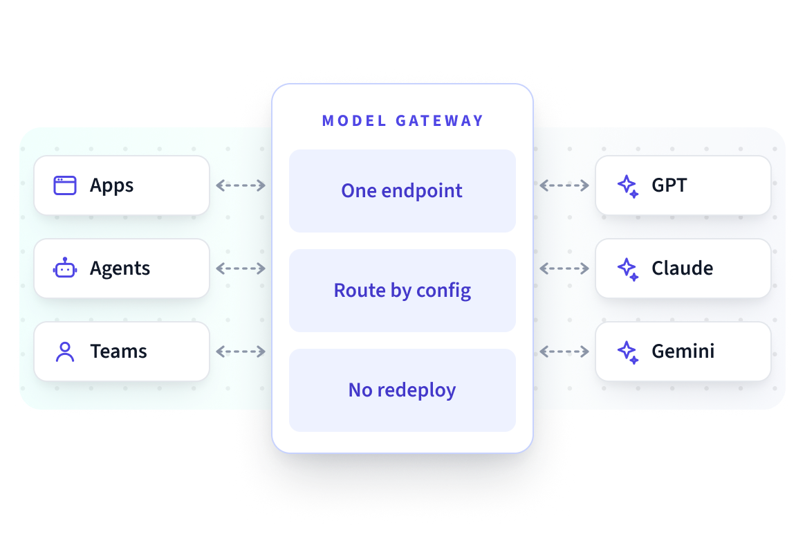 IT / Platform / AI Eng