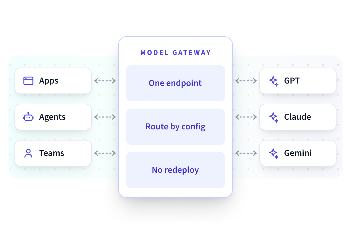 IT / Platform / AI Eng