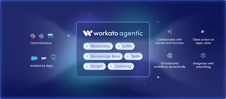 Workato Agentic Orchestration | AI Genie | Workato