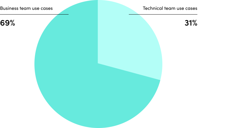generative-ai-automation-graph