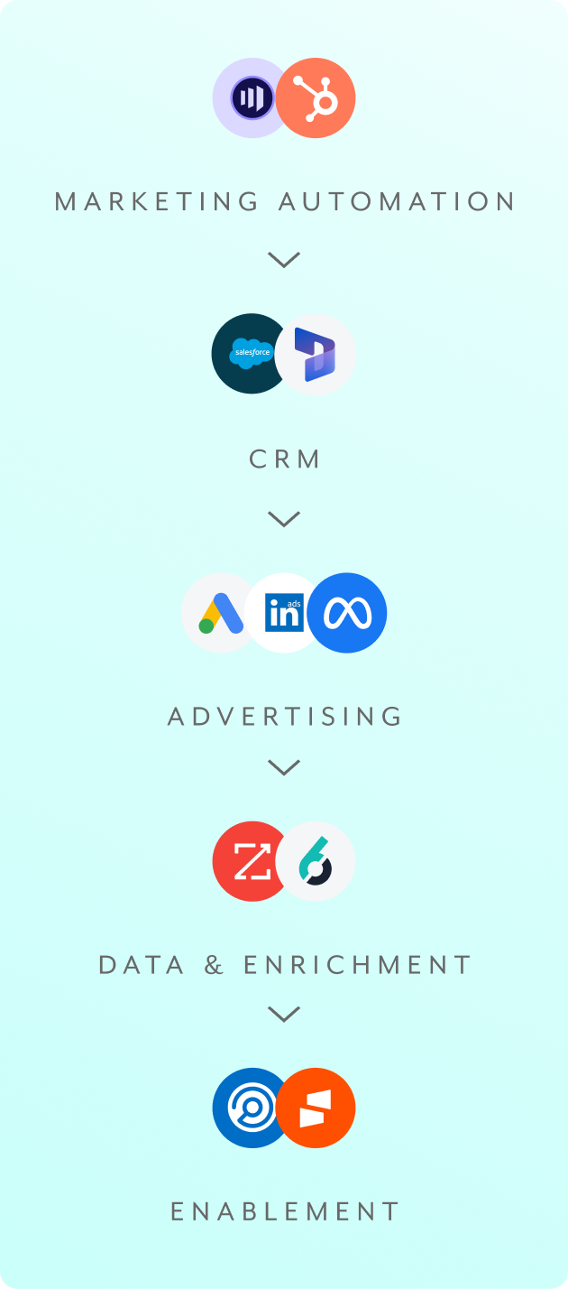 agentic/marketing-sales