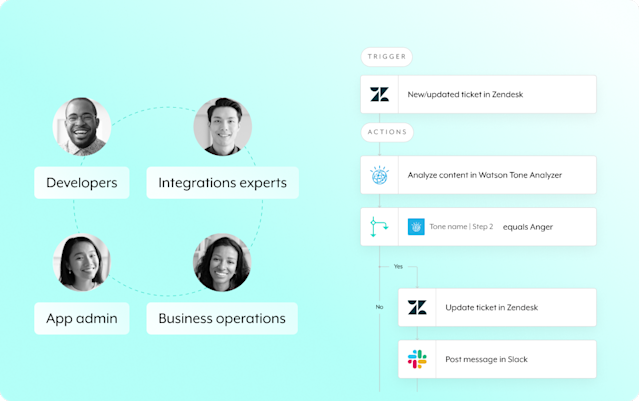 The Workato Platform Features and Benefits | Workato