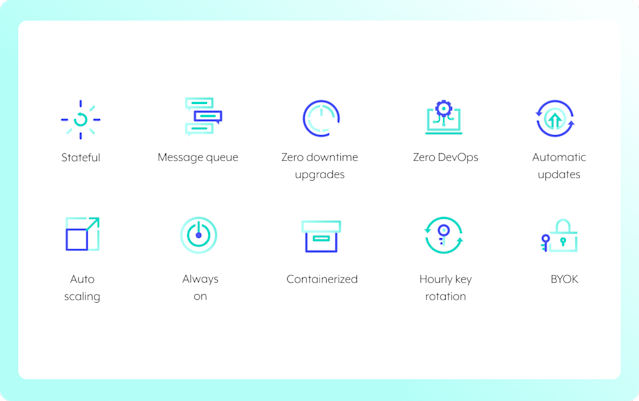 Workato Platform Features and Benefits | Workato