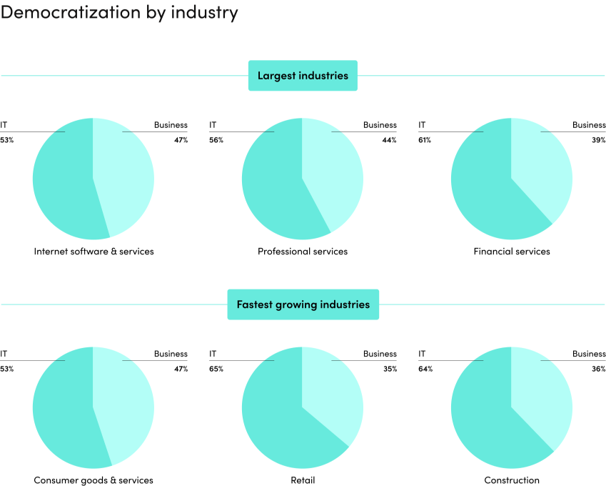 democratization-by-industry-pie-graph