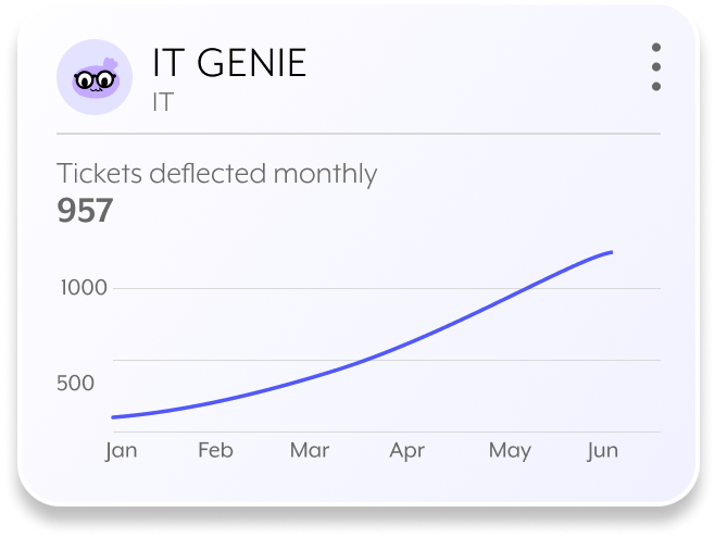 it genie