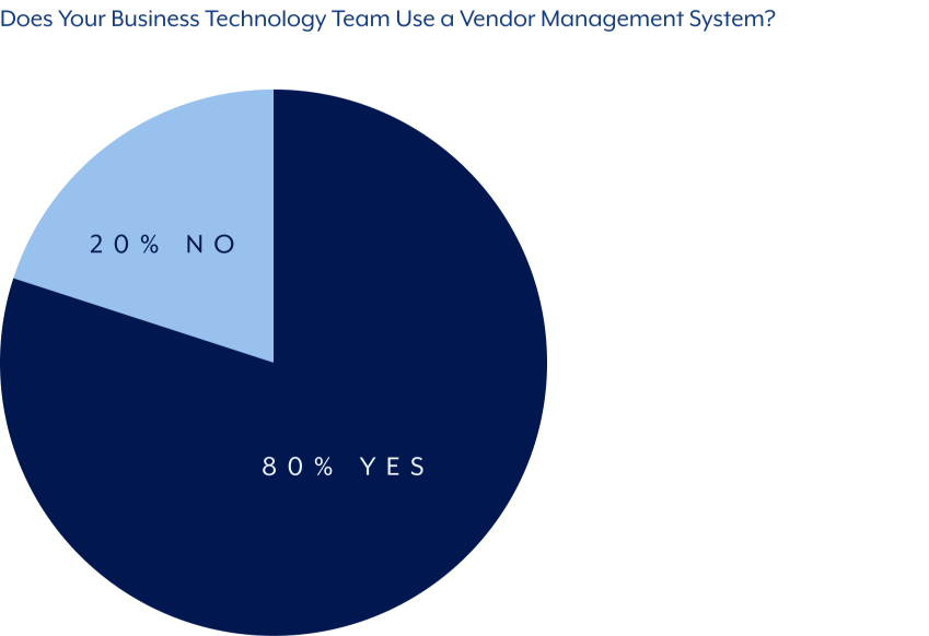does-your-business-technology-team-use-a-vendor-management-system