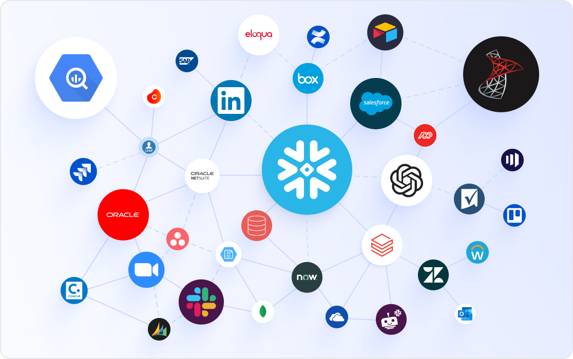 Workato Data Orchestration Platform | Workato