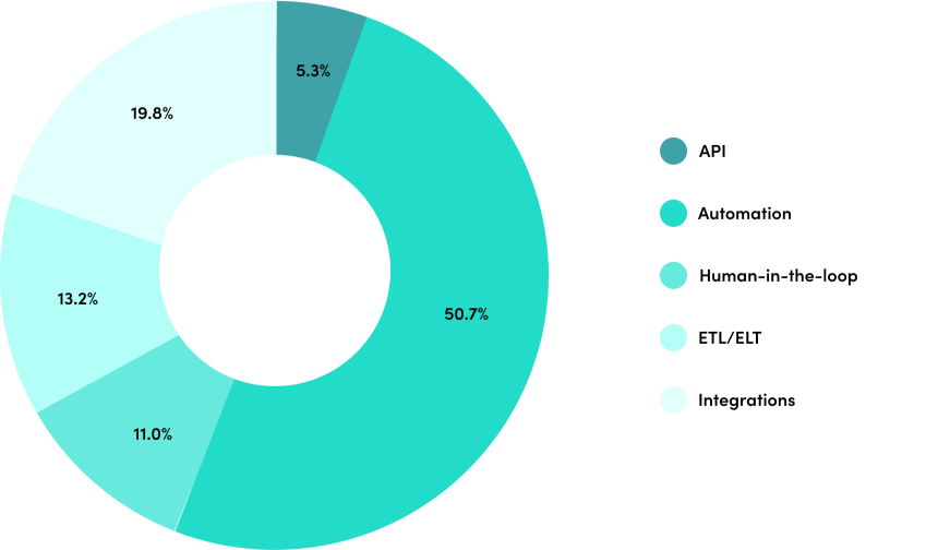 enterprise-automation