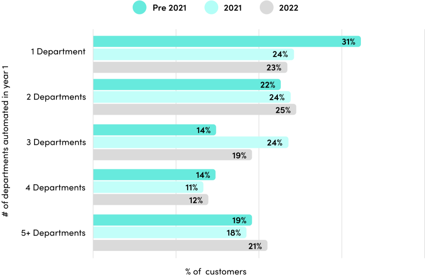 transformation-strategies