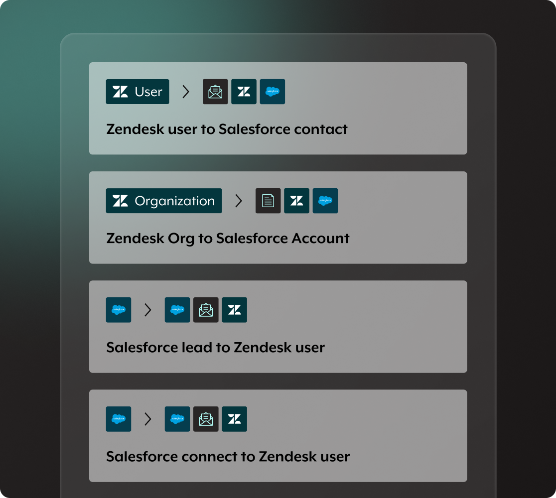 Get started with pre-built Workato and Zendesk Automation