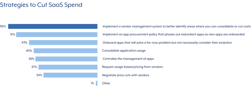strategies-to-cut-saas-spend
