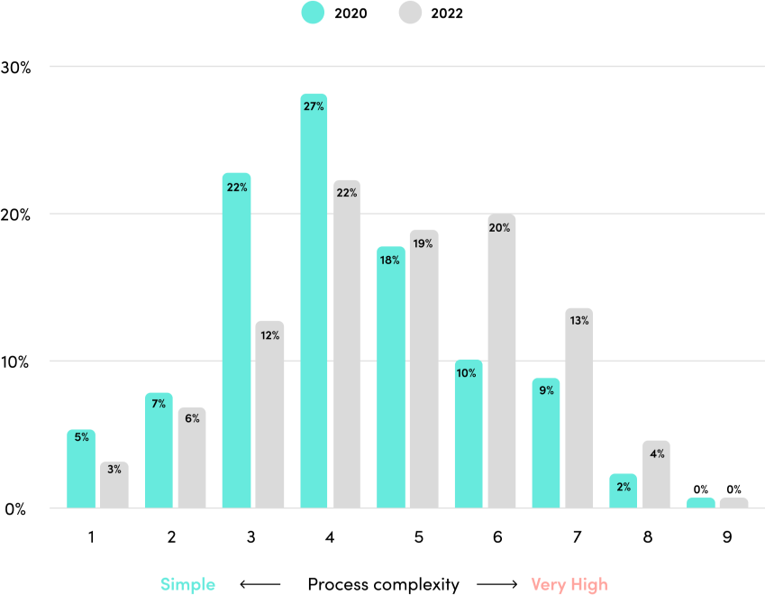 business-teams-chart