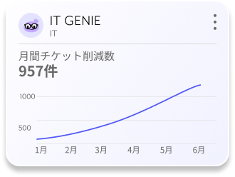 it genie