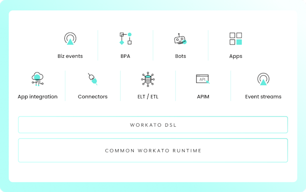 Workato Platform Features and Benefits | Workato