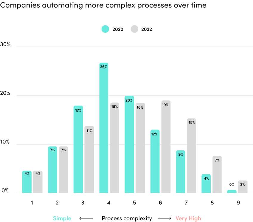 companies-automating-chart