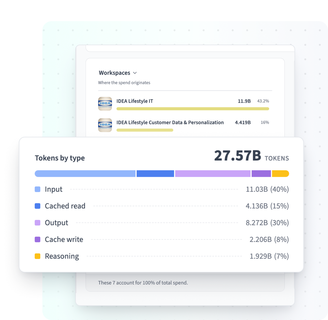 Cost control