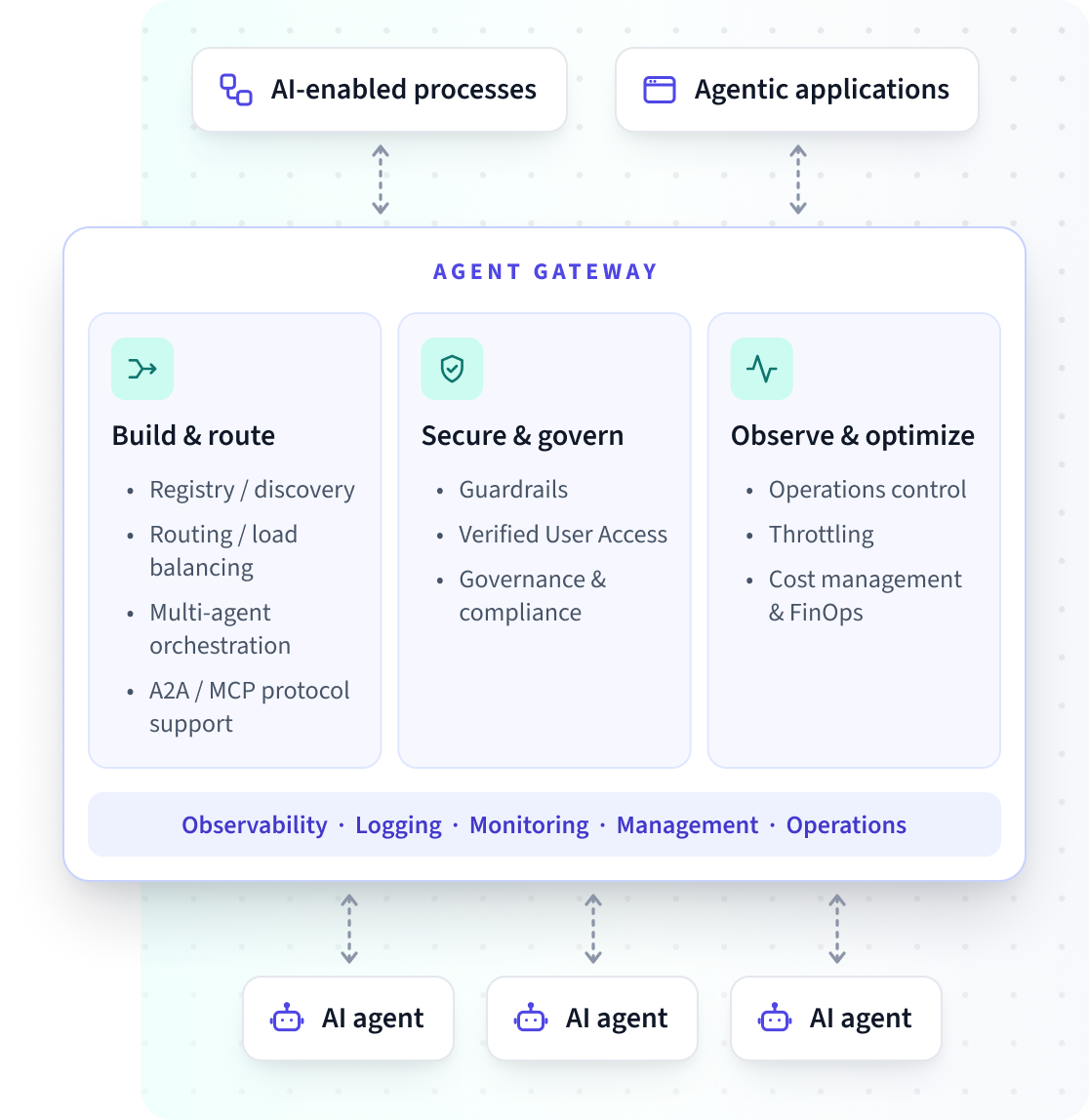 Agent Gateway