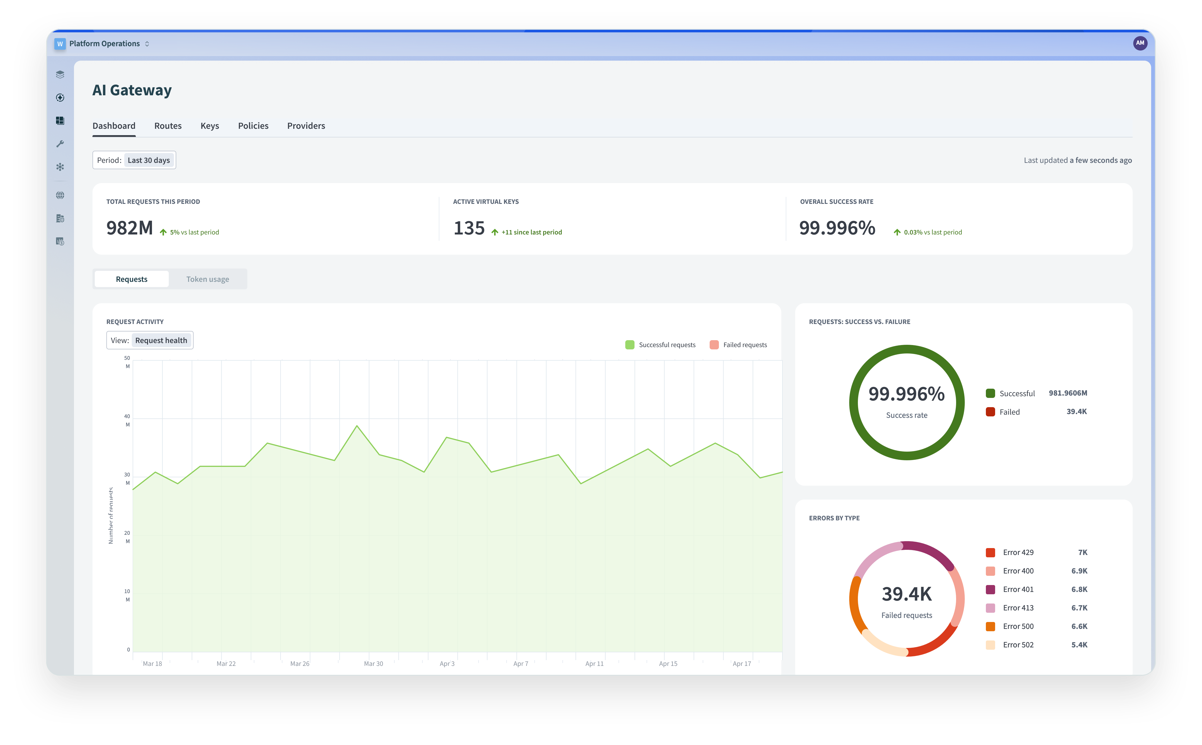 AI-Gateway-dashboard 2x-rounded-shadow VERIFIED-metrics (1)