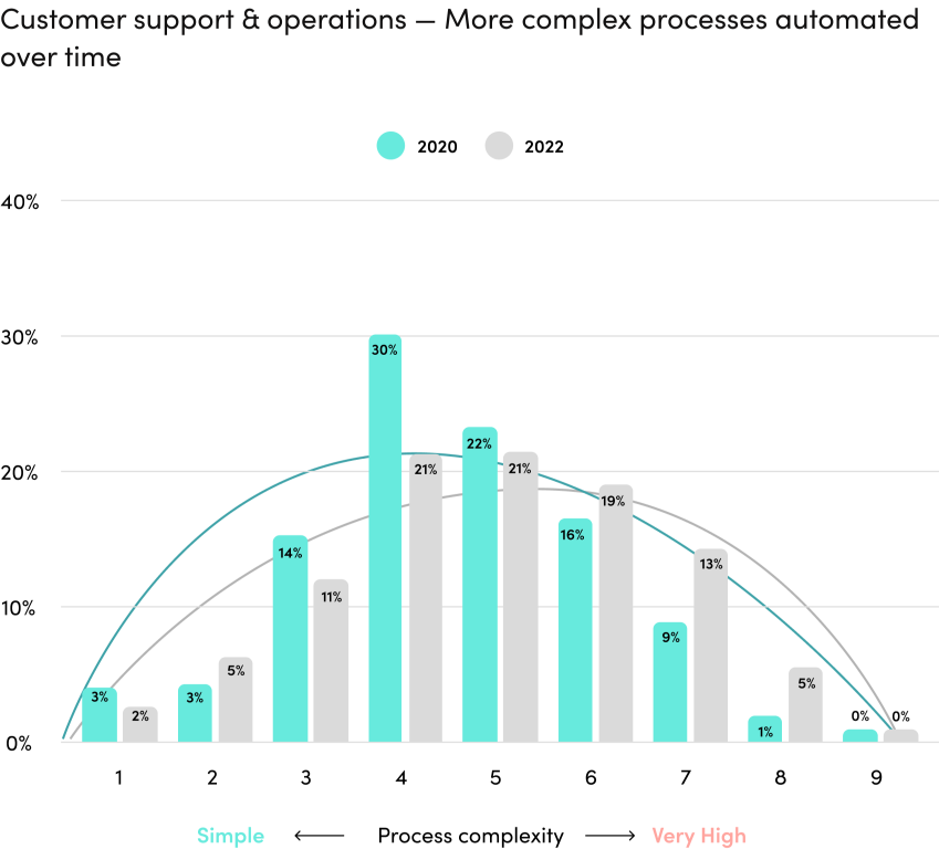 customer-support-operations