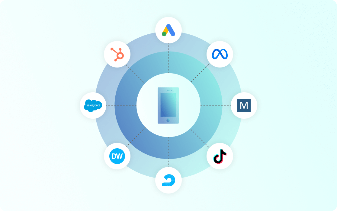 Orchestrate  media buys with enterprise automation