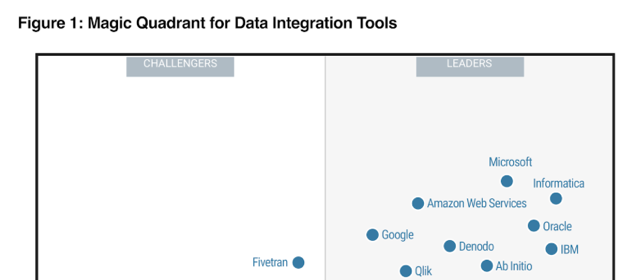 data-integration-challenges-2-1536x672 copy