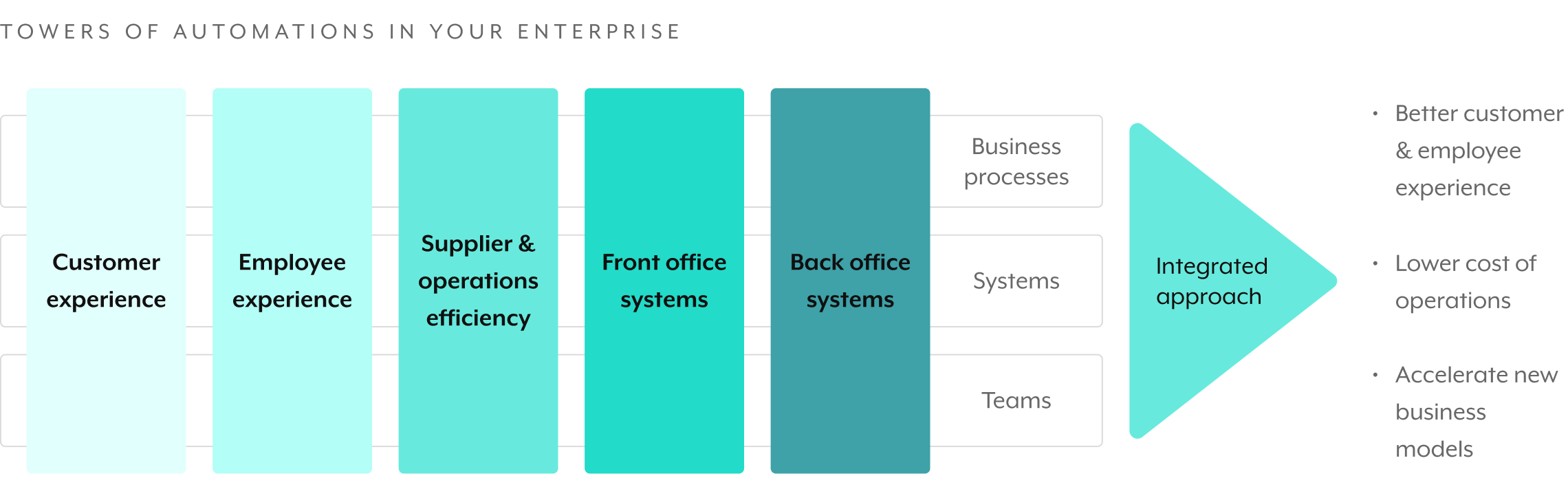 towers-of-automation