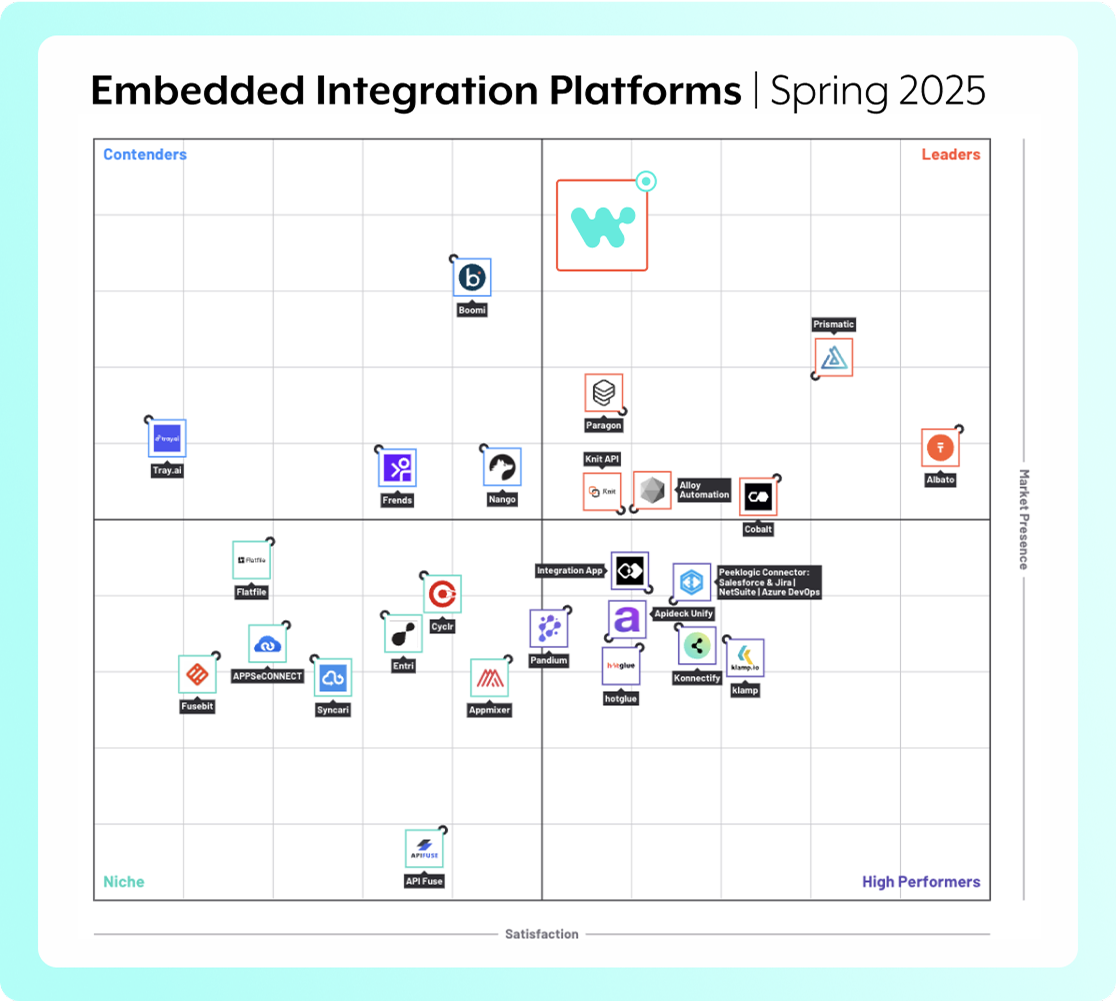 Why the Workato Embedded Platform?