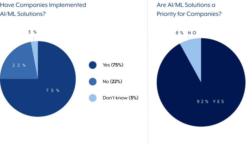 ai-ml-solutions