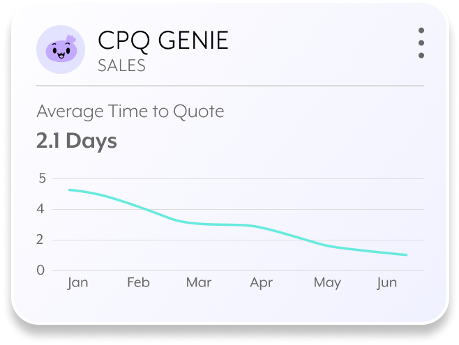 cpq genie