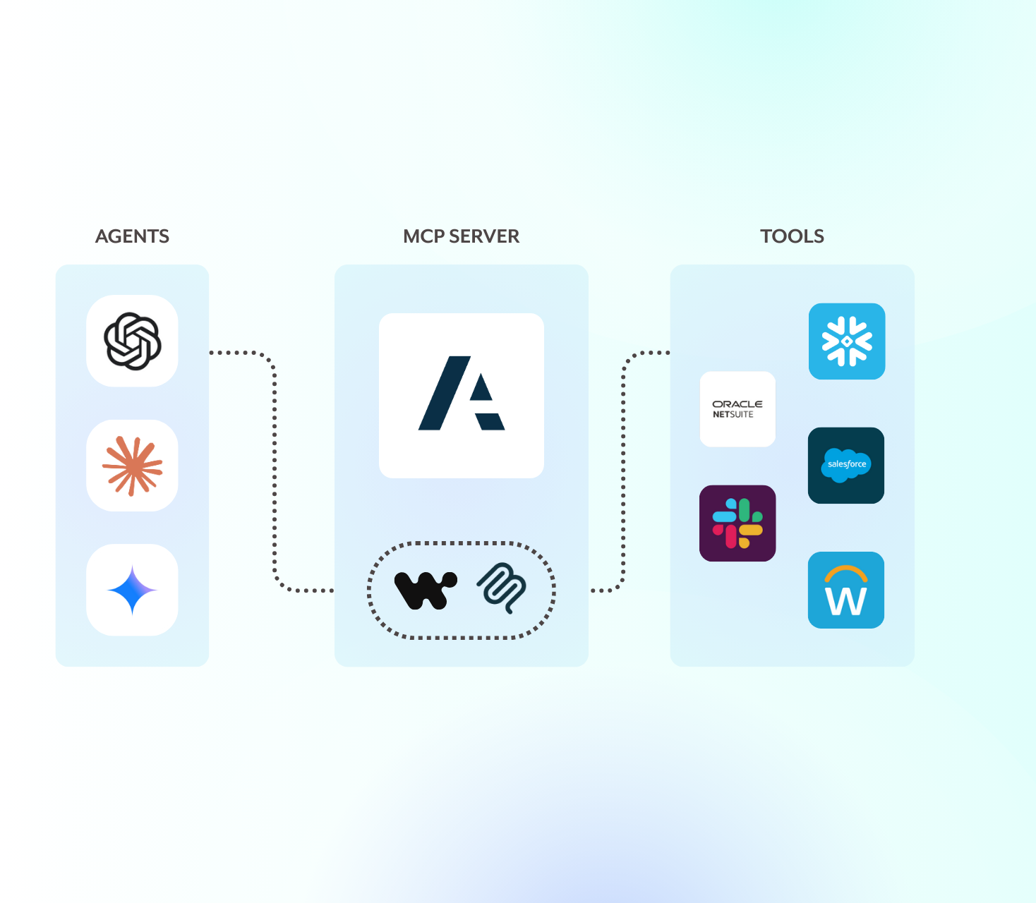 Anaplan