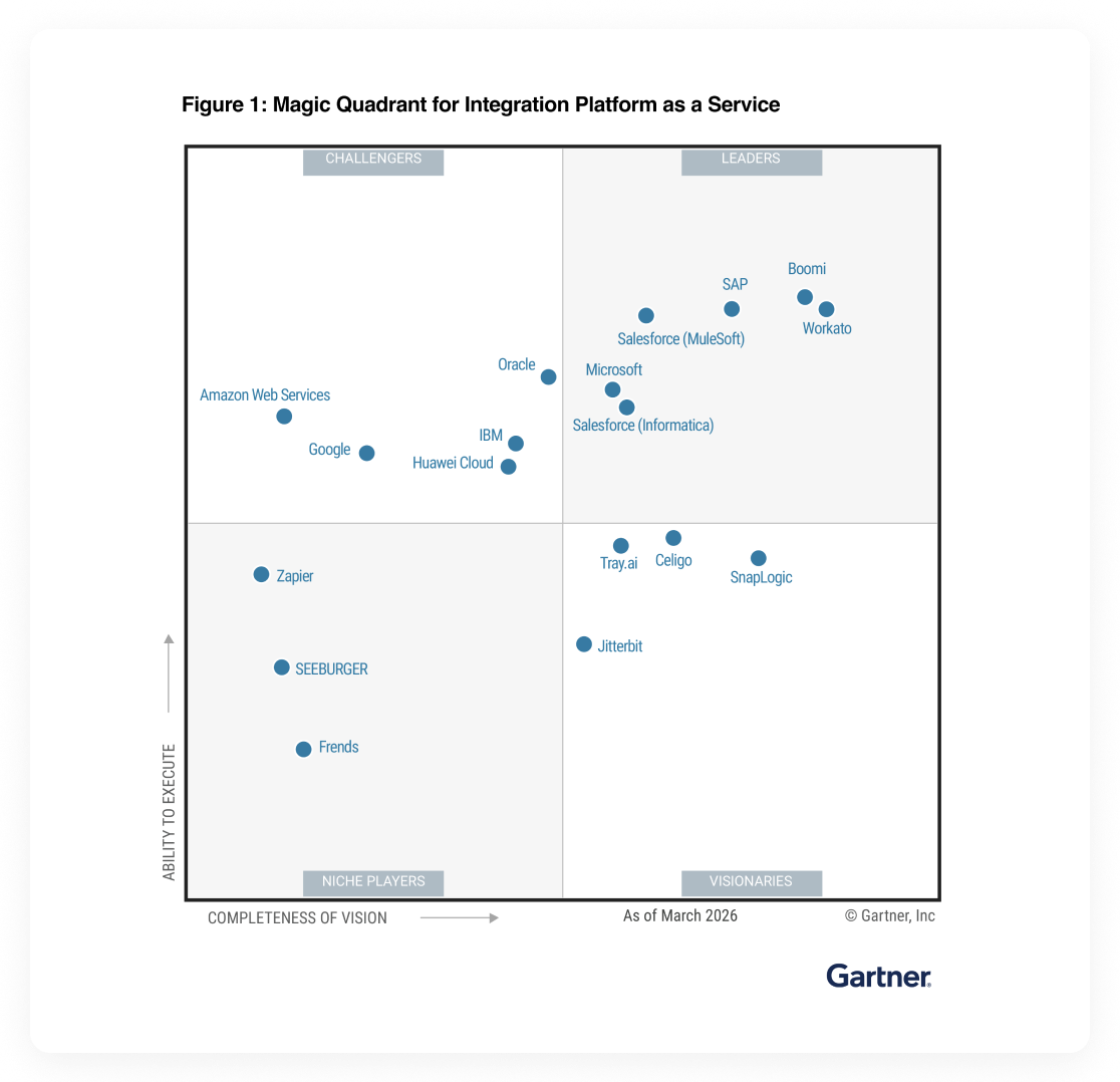 gartner-chart-2026