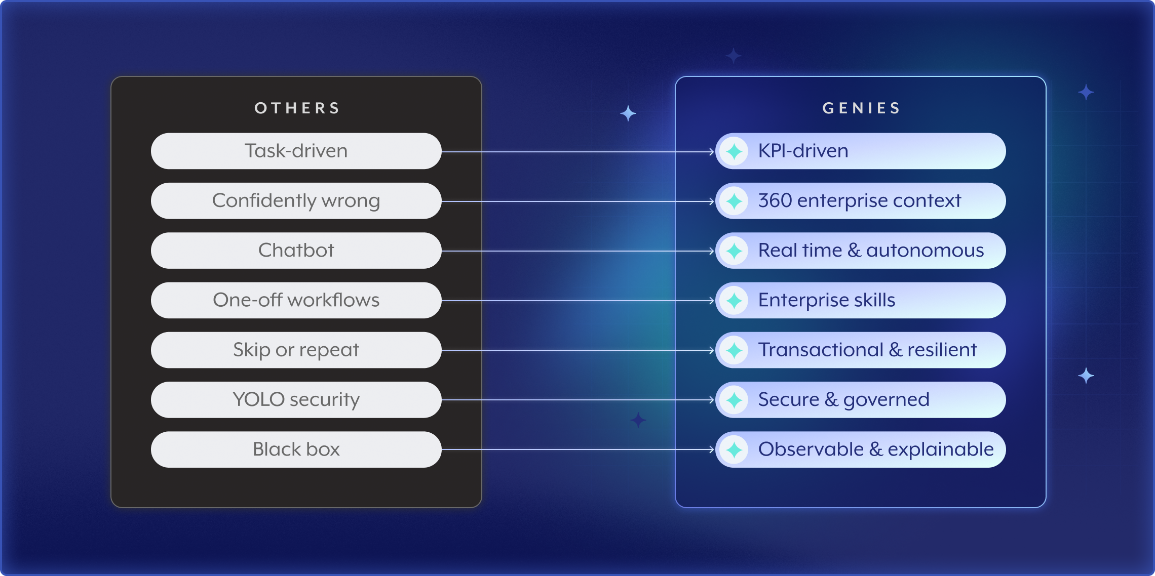 the genie advantage@2x-10-15-2025