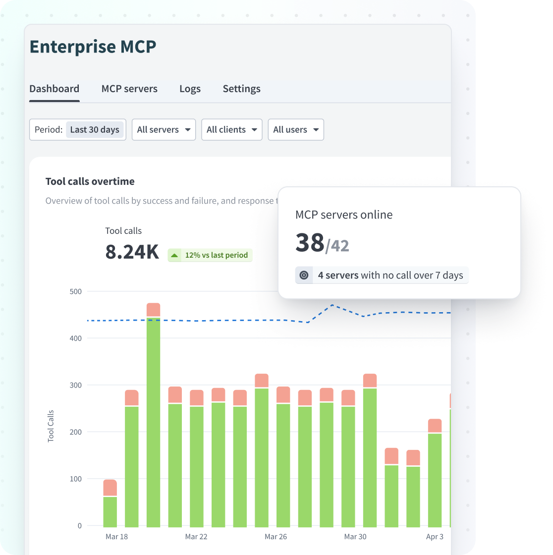 MCP Gateway