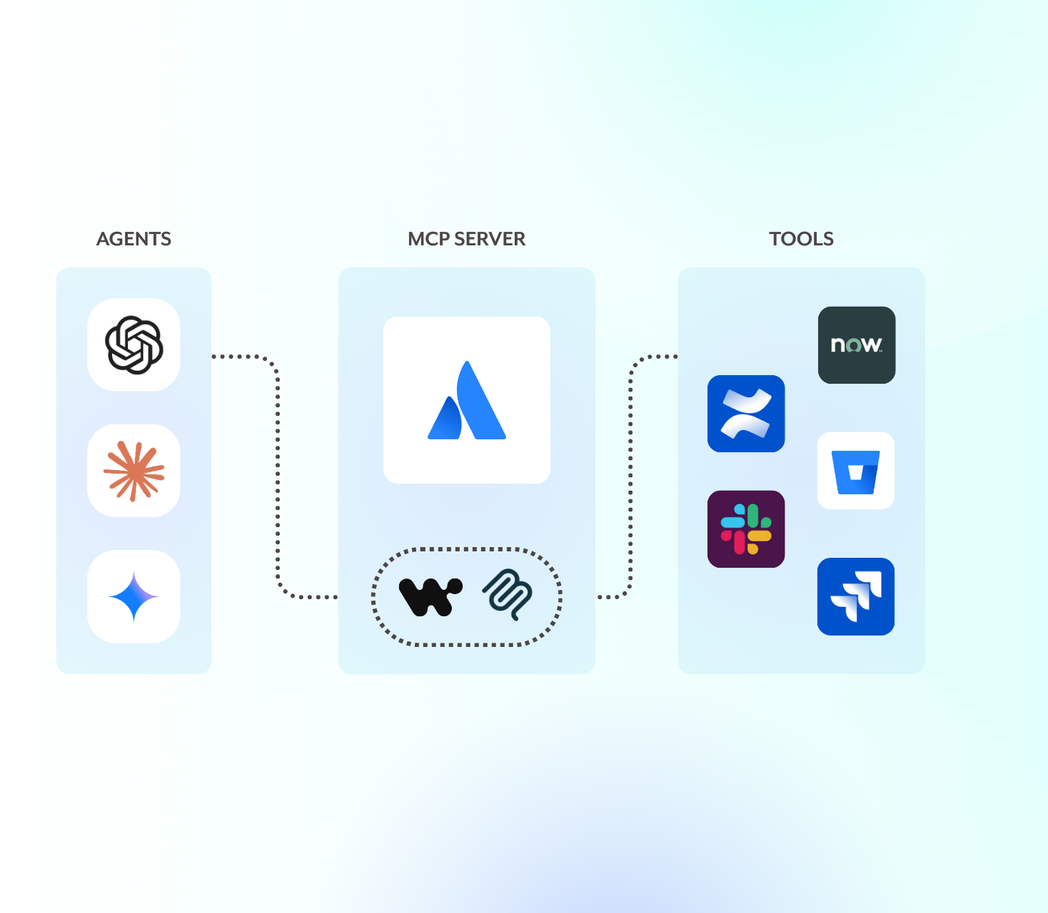Atlassian