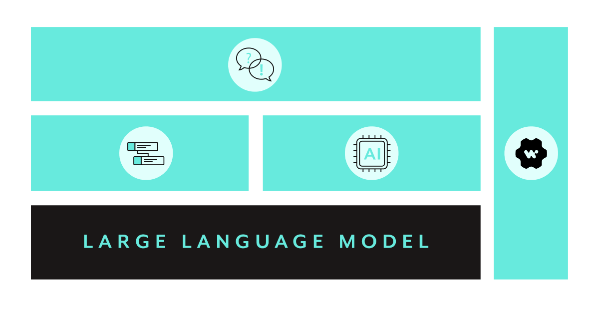 Workato’s AI@Work is powered by LLMs custom trained with proprietary data from Workato’s extensive public community of automations, integrations, APIs, and connectors.