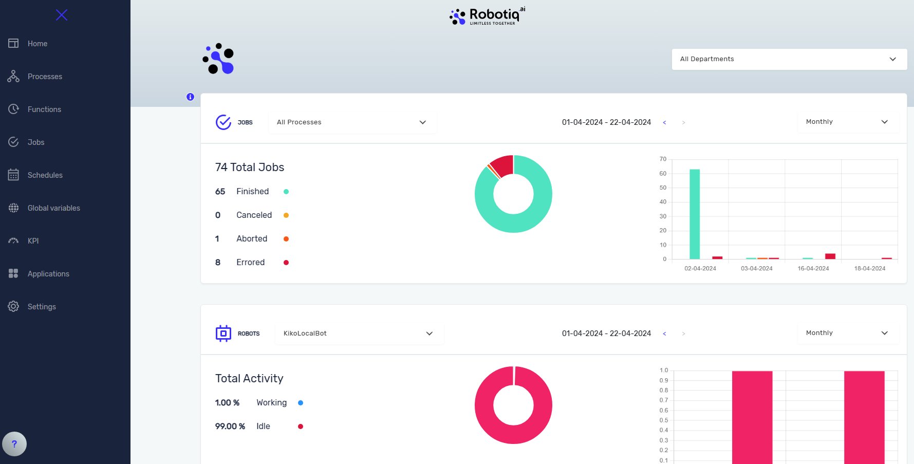 Cloud-based process management