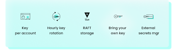 The Workato Platform Features and Benefits | Workato