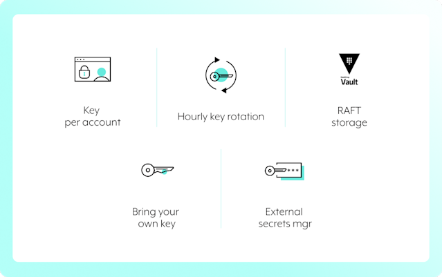Workato Platform Features and Benefits | Workato