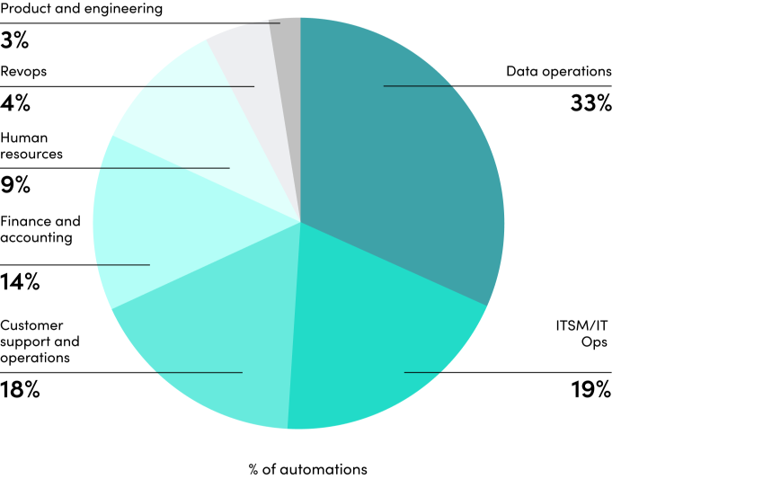 product-engineering-chart
