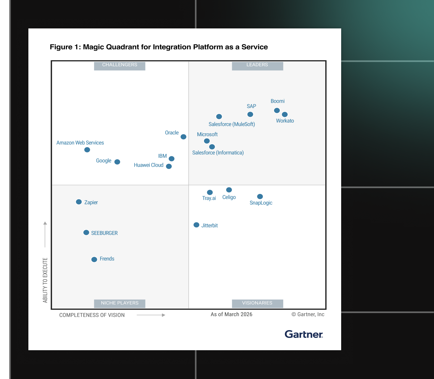 hero-report-gartner-2026