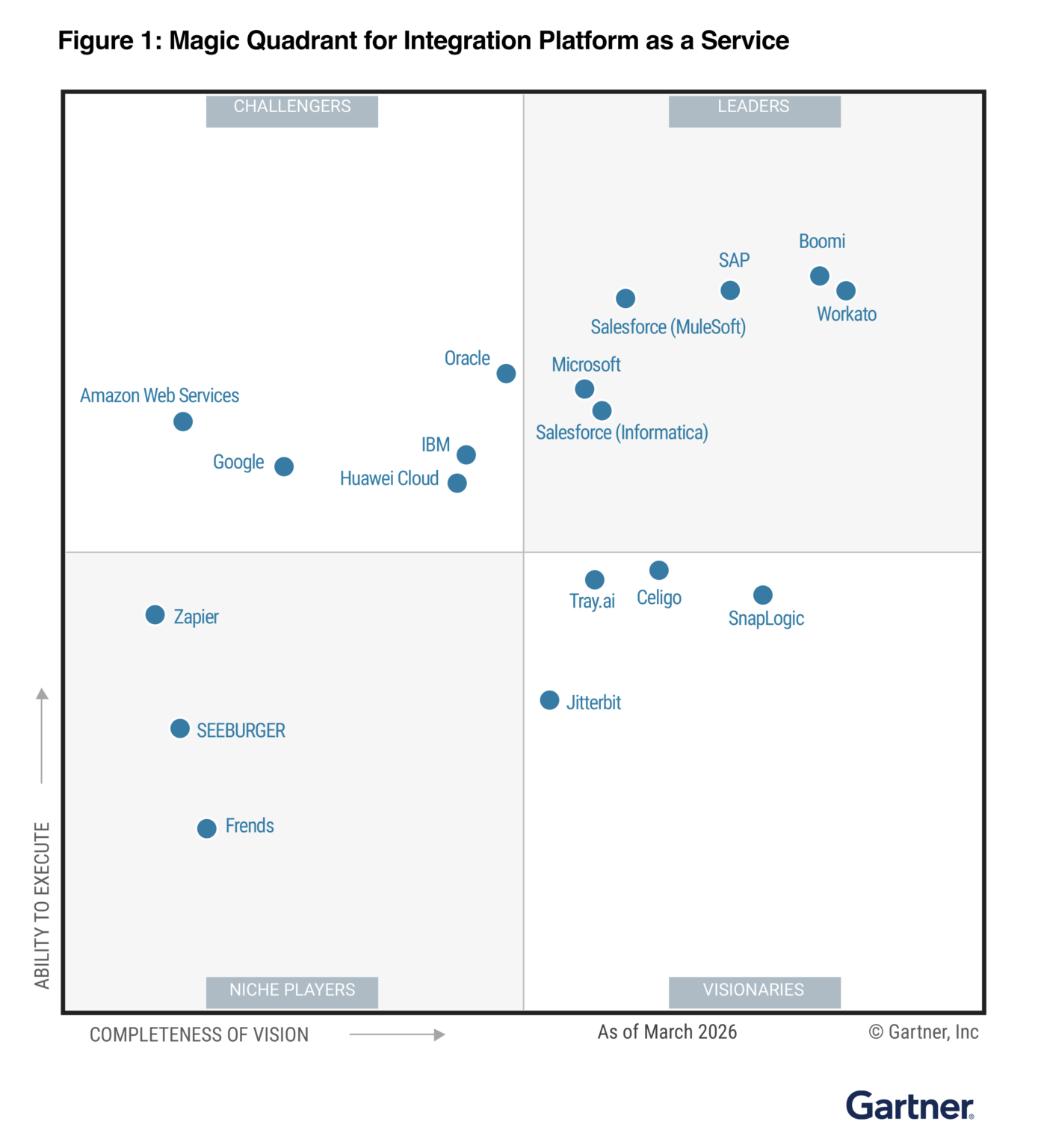 gartner mq 2026